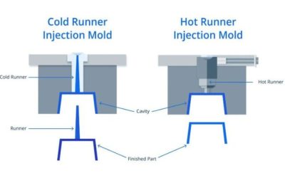Tipos de sistemas de colada: fría vs caliente