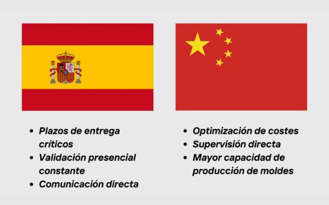 Fabricamos-en-Espana-o-en-China